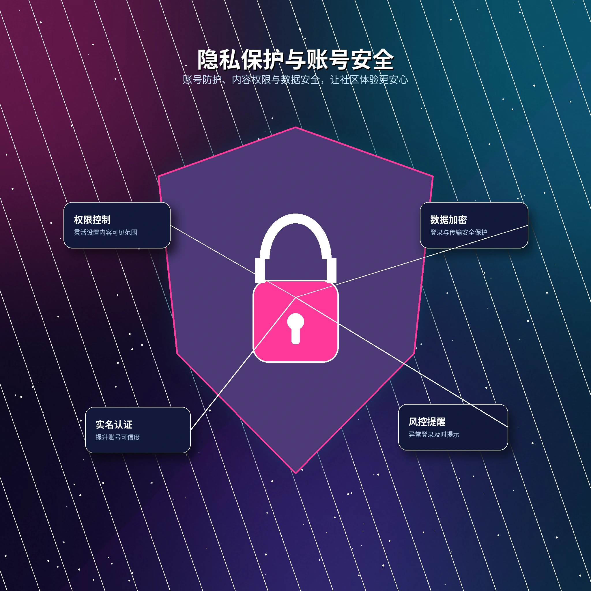 17c个人隐私设置与敏感资料保护